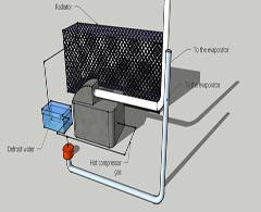 Refrigeration diagram